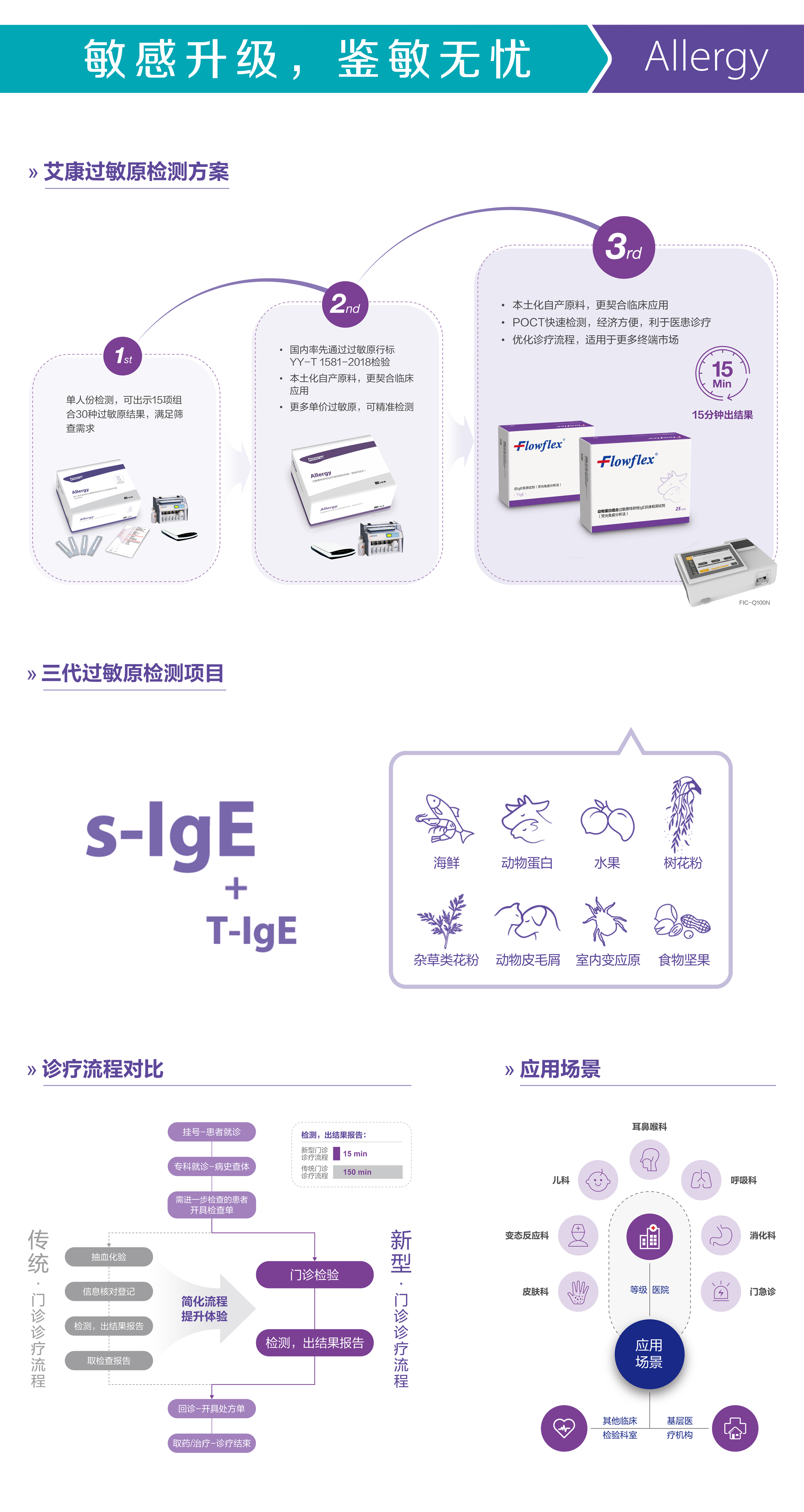 過敏原方案.png 過敏原方案.png