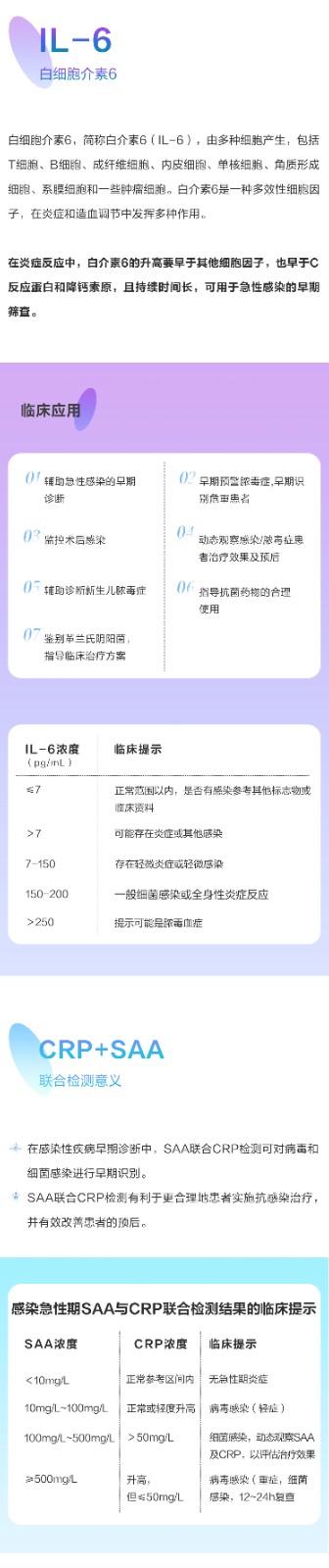 炎癥上市---臨床_04.jpg